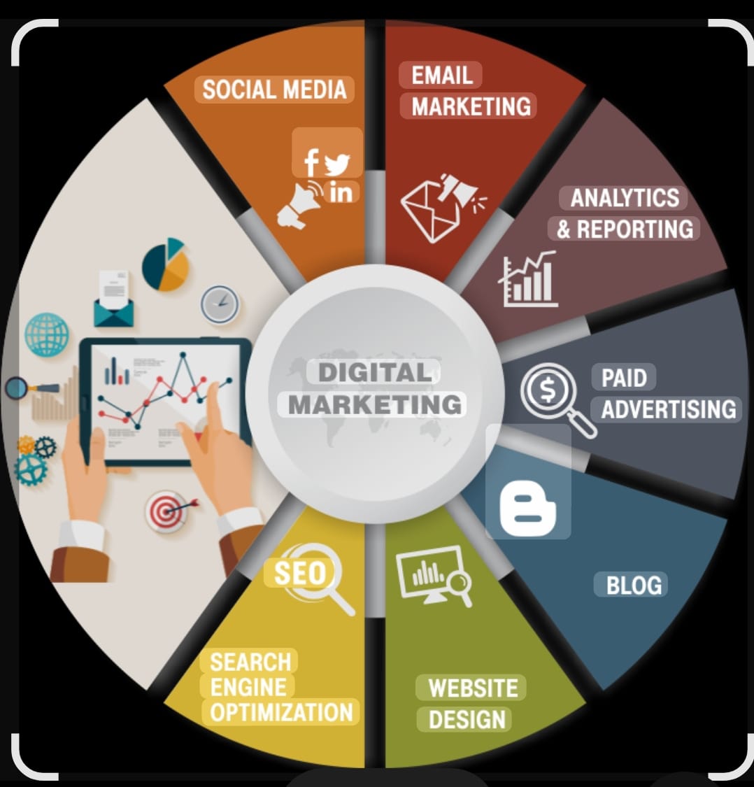 digital marketing in pune 10